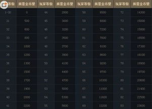 龙骑士游戏 龙骑士游戏cg