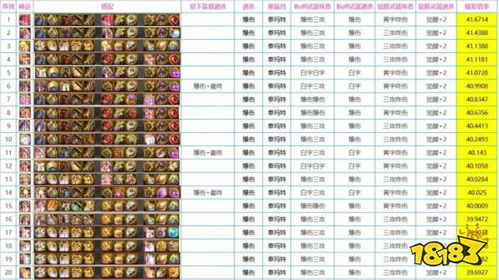 航空大亨2飞机年份图 航空大亨2