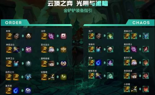 沙漠死神主e 沙漠死神攻略
