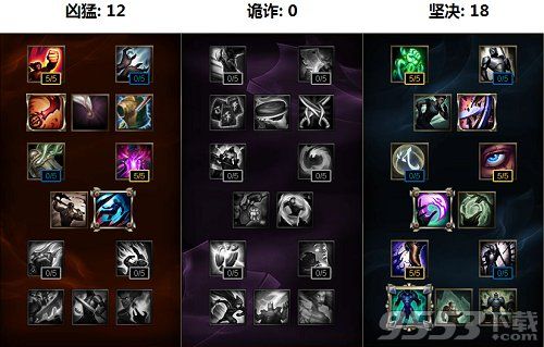lol新版本艾克出装