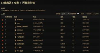 王者荣耀s20赛季段位继承规则是什么（s20王者荣耀段位继承表）
