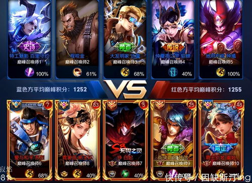 lol炼金天赋 lol炼金怎么出装