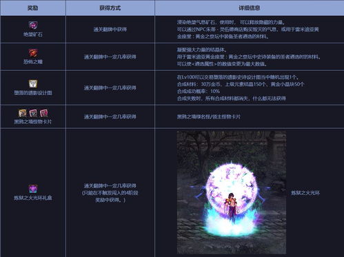 疯狂的麦克斯游戏下载 疯狂的麦克斯游戏视频解说