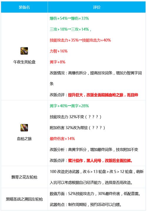 古云有螭攻略点亮顺序 古云有螭攻略