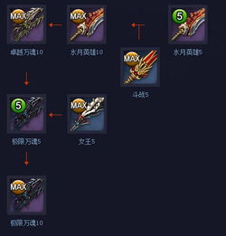 魔兽世界怀旧服采矿 魔兽世界怀旧服采矿攻略