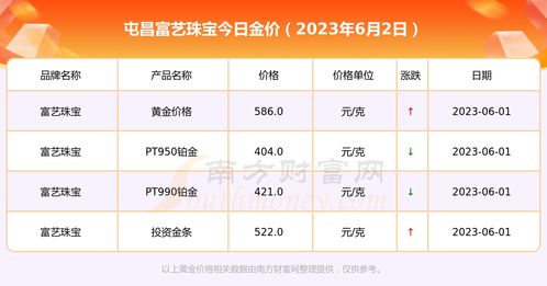 奥格瑞拉声望怎么刷啊 奥格瑞拉声望如何刷