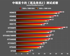 赛尔号黑暗精灵在哪打 赛尔号黑暗精灵