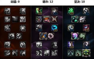 古剑奇谭一星蕴图 古剑奇谭1星蕴完美加点图