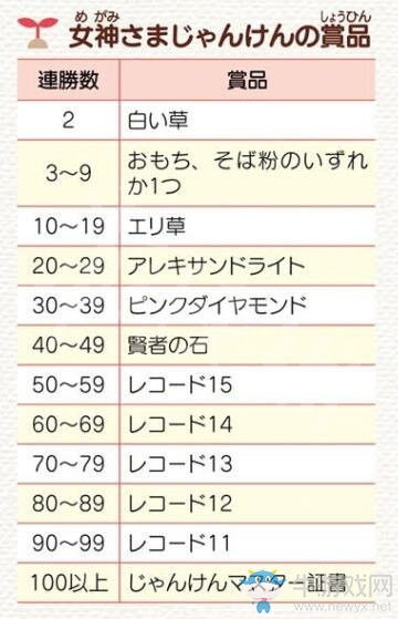 怀旧服月光林地怎么回去（魔兽世界怀旧服月光林地怎么回去）