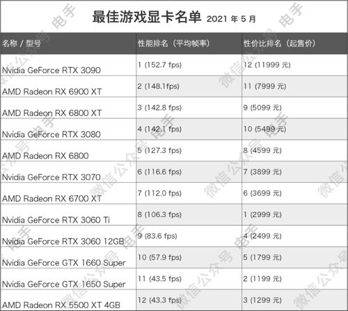 口袋妖怪黑白2必练宠物排名 口袋妖怪黑白2