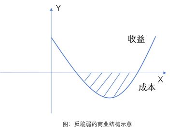 魔兽世界账号交易平台 魔兽世界帐号交易
