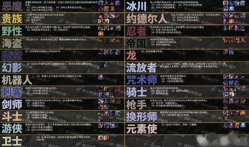 云顶之弈攻略阵容 云顶之弈攻略阵容助手