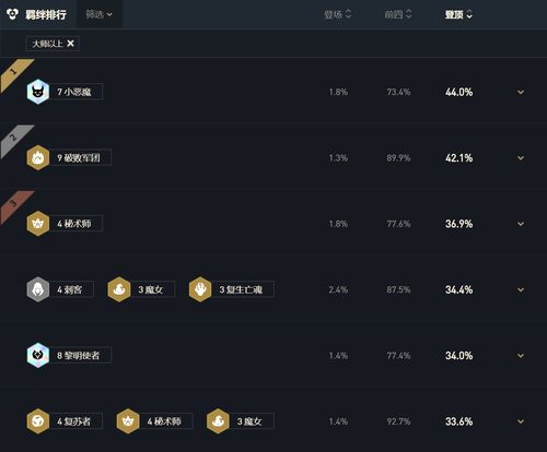 lol赵信打野天赋 英雄联盟赵信打野天赋