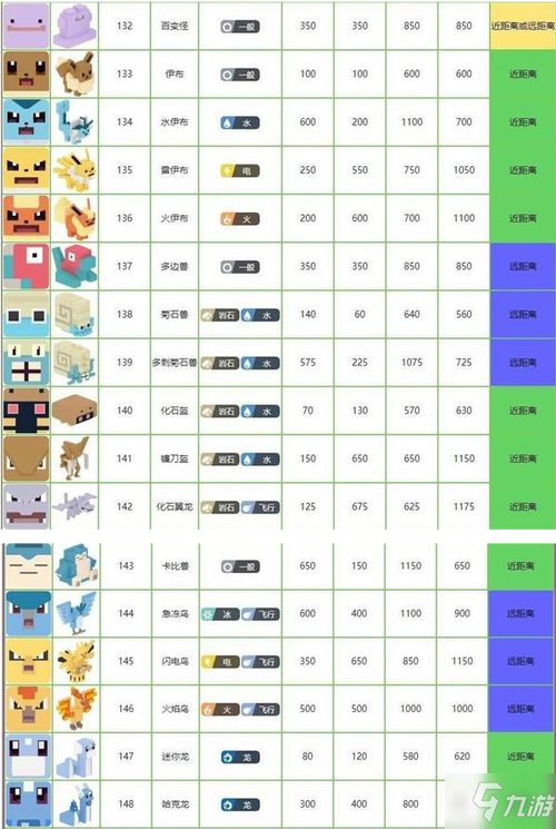 愤怒的小鸟太空版激活码通用版 愤怒的小鸟太空版激活码是多少